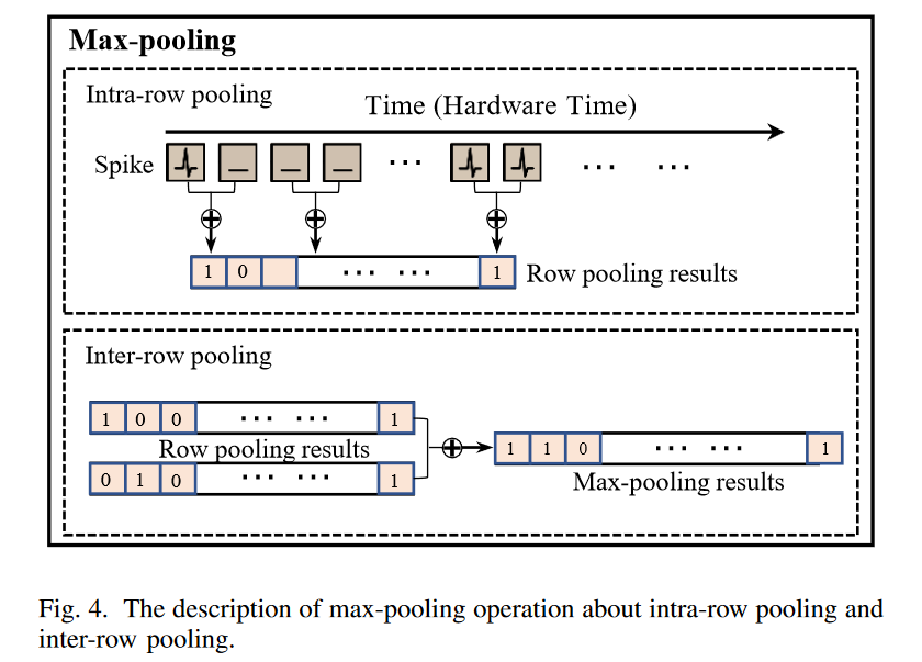MaxPooling