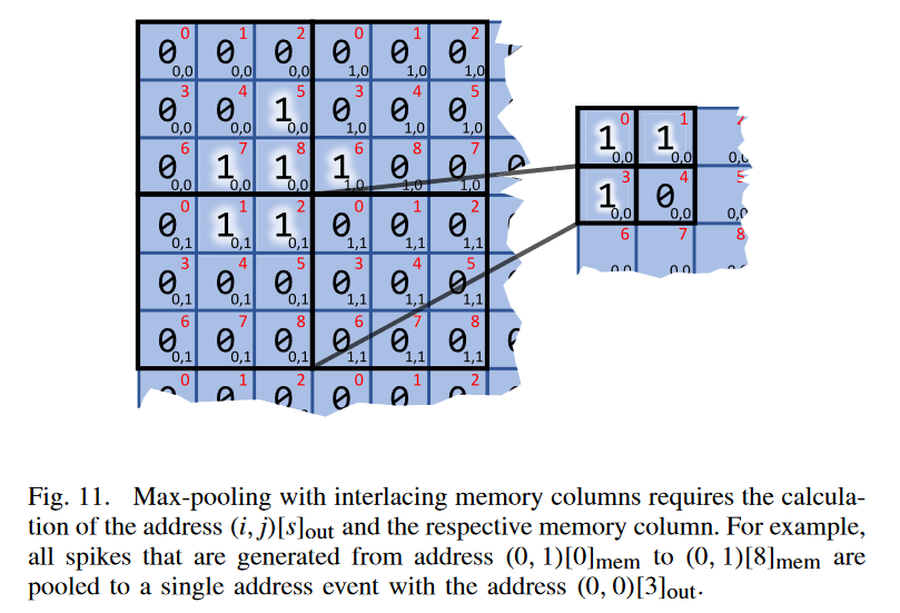 MaxPooling